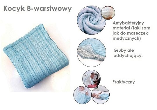 Mombella Kocyk Muślinowy 8-Warstwowy Blue