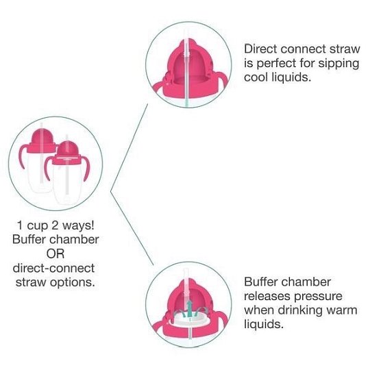 ZoLi BOT 2.0 Kubek Niekapek 295 ml Mint