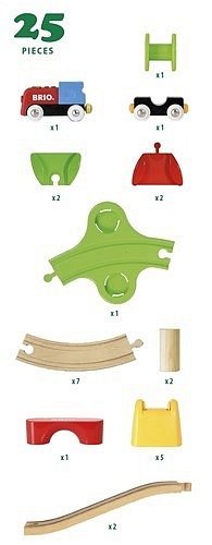 BRIO Moja Pierwsza Kolejka Na Baterie