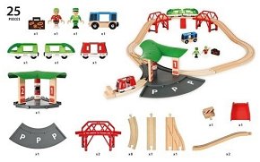 BRIO World Zestaw Kolejka z Dworcem